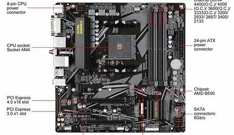 GIGABYTE B550M DS3H AC AM4 Micro ATX AMD Motherboard - Newegg.ca