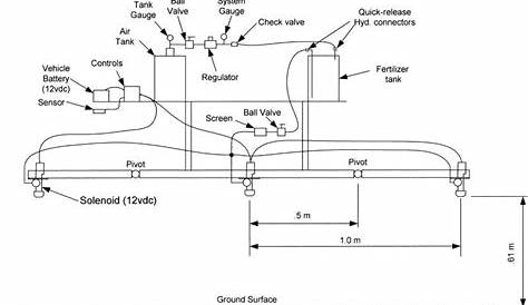 four wheeler wiring diagram