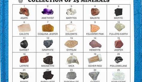 Rocks and Minerals Chart Printable Rock and Mineral Chart Pictures to