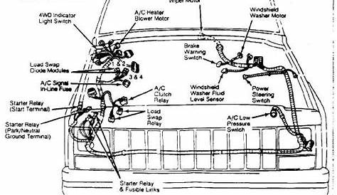 Wiring Diagram 89 Jeep Cherokee - Wiring Diagram