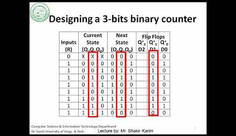 3 bit binary counter