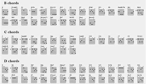 Music Bass Guitar Diagrams | Ebook And Manual Reference - Free