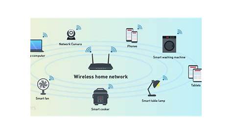home ethernet network setup
