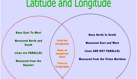 worksheets on latitudes and longitudes