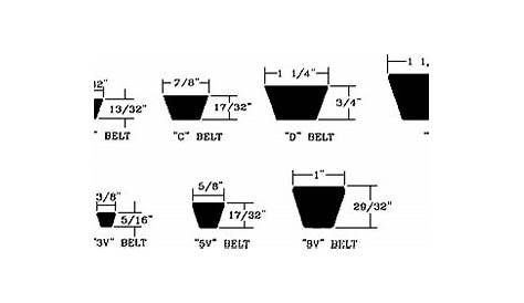 v belt dimensions chart