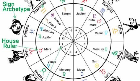Career and Astrology: finding your path to career success