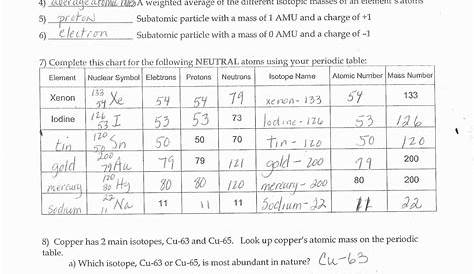 isotopes ions and atoms worksheets 2
