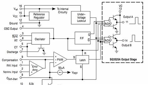 sg3525 inverter circuit diagram pdf