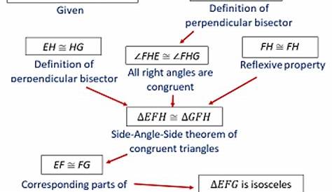 what is a flow proof in geometry