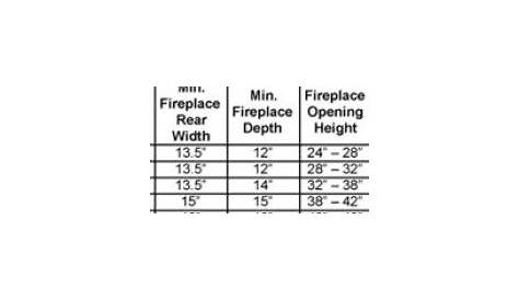 Masonry Fireplace Flue Size Chart - Best Picture Of Chart Anyimage.Org