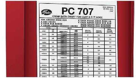 gates pc707 crimp chart