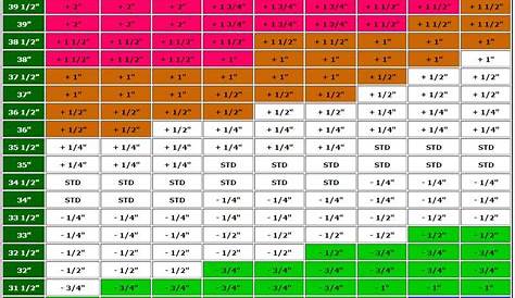 How To Measure For Golf Clubs Chart