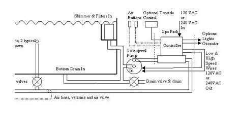 hot tub plumbing schematic