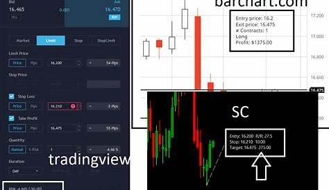 futures tick value calculator