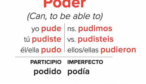 Poder Preterite Tense Conjugation - Spanish Preterite Tense Verb Conju
