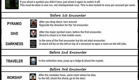 vow of disciple symbol chart