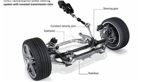 Steering System, Parts Of the steering system, steering system parts