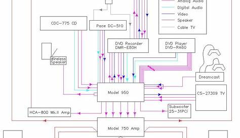 home stereo wiring diagrams