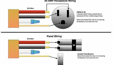 wiring a 20 amp 220v outlet