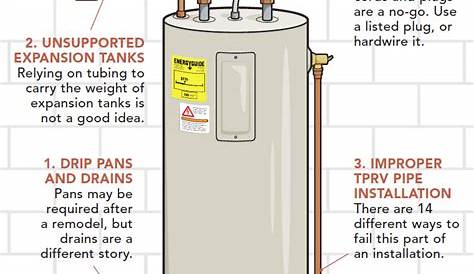 Hot Water Heater Garage Code | Dandk Organizer