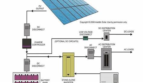 Solar Battery Wiring