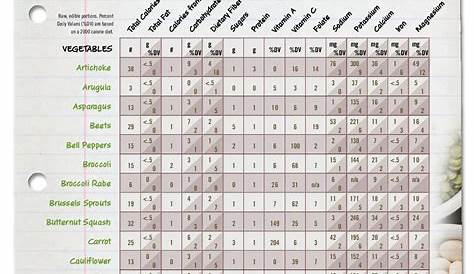 fruit and vegetable protein chart