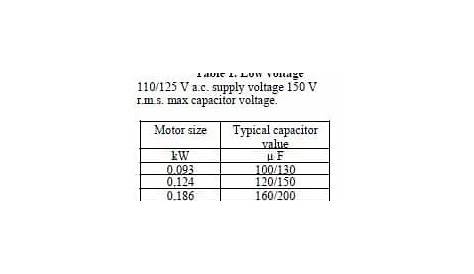 What- Start-Boost Capacitors - (PSC) motor - AC Hard Start - La vaca