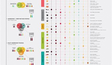 wine to food pairing chart