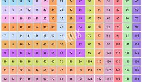 15 by 15 multiplication chart