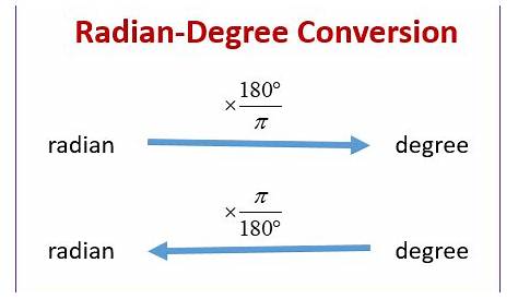 Degrees and Radians Conversion (solutions, examples, videos, worksheets