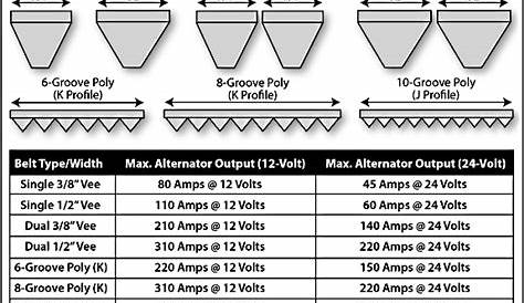 gates v-belt size chart pdf