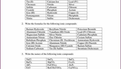 Writing Chemical Formulas Worksheet With Answers Worksheet : Resume