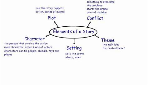 worksheet on elements of a story