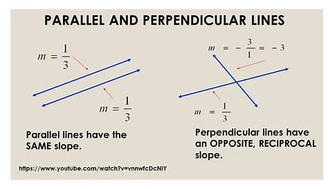 Slope of parallel and Perpendicular Lines Sponge Quiz - Quizizz