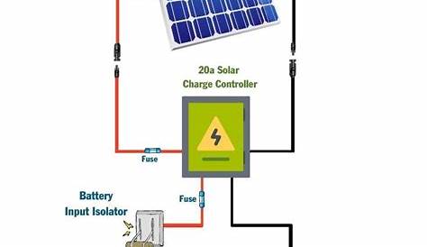 100 Watt Solar Panel Wiring Diagram & Kit List - Mowgli Adventures