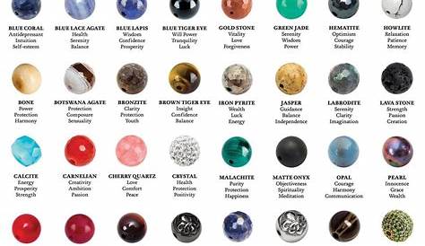 gem stone meaning chart