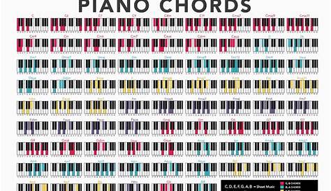 full piano notes chart