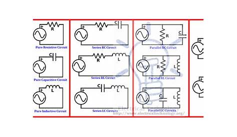 Electric circuits / Networks and important terms related to it you must