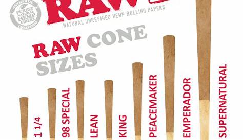 raw cones sizes chart
