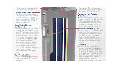 Rheem 40 Gallon Gas Water Heater Parts Diagram | Reviewmotors.co