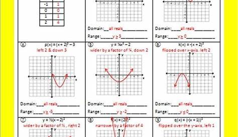 Quadratic Transformations Worksheets Answers