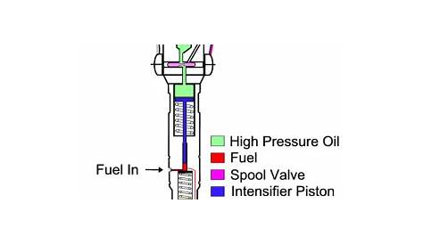 breakdown for a fuel injector diagram