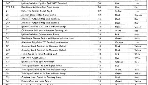 ford f150 headlight wiring color code