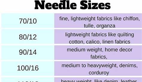 juki needle size chart