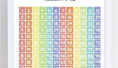 Skip Counting By 24 Chart