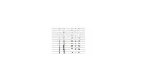 imperial to.metric chart