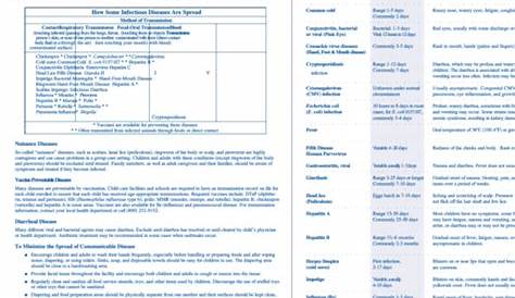 Communicable Disease Chart For Schools And Child-Care Centers printable