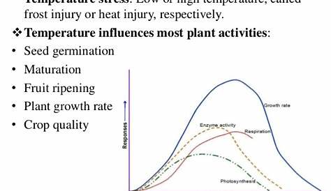 Stress due to temperature physiological and biochemical responses of