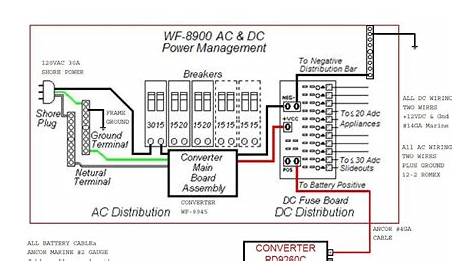 [Download 27+] Kib Rv Monitor Panel Wiring Diagram