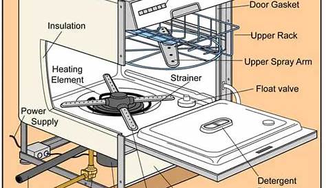 wiring diagrams for dishwasher